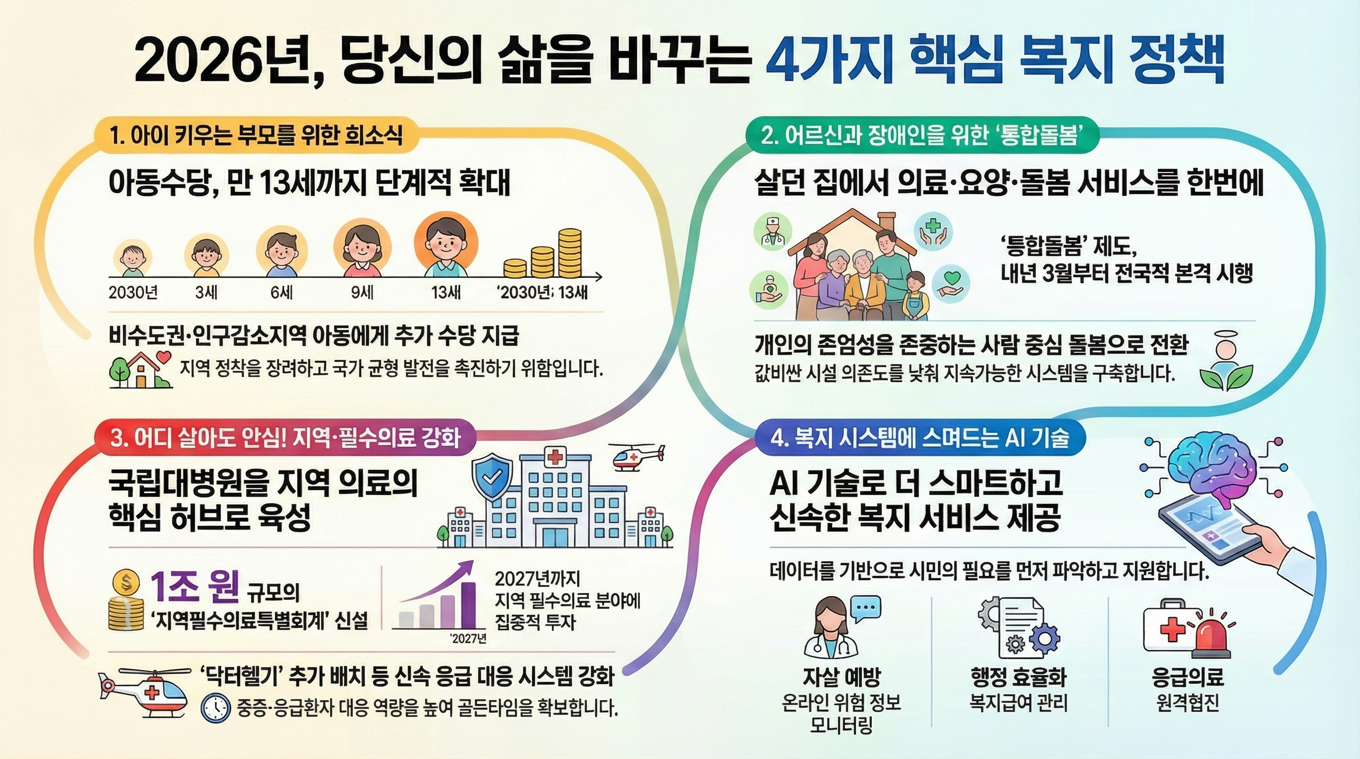 2026년 4가지 핵심 복지정책