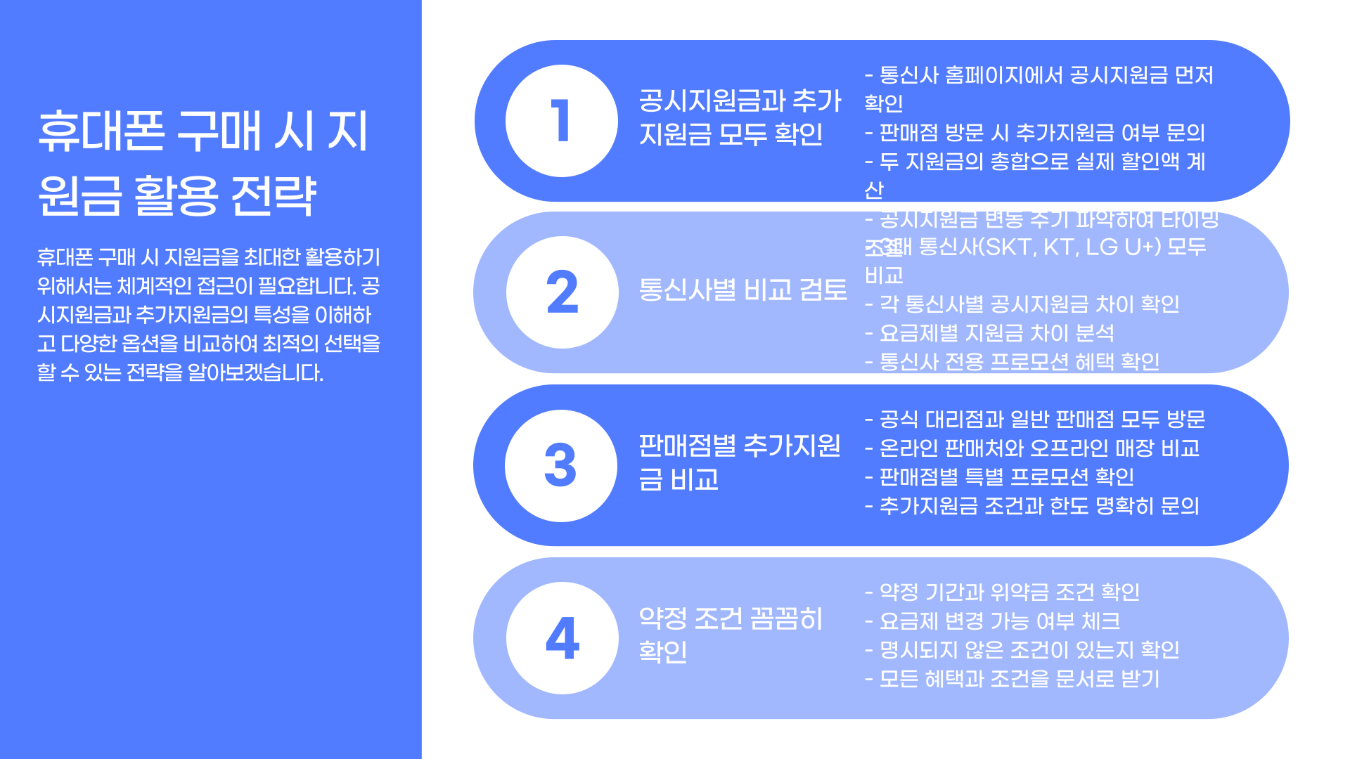 [단통법 폐지]통신사 보조금 정책 완전정리