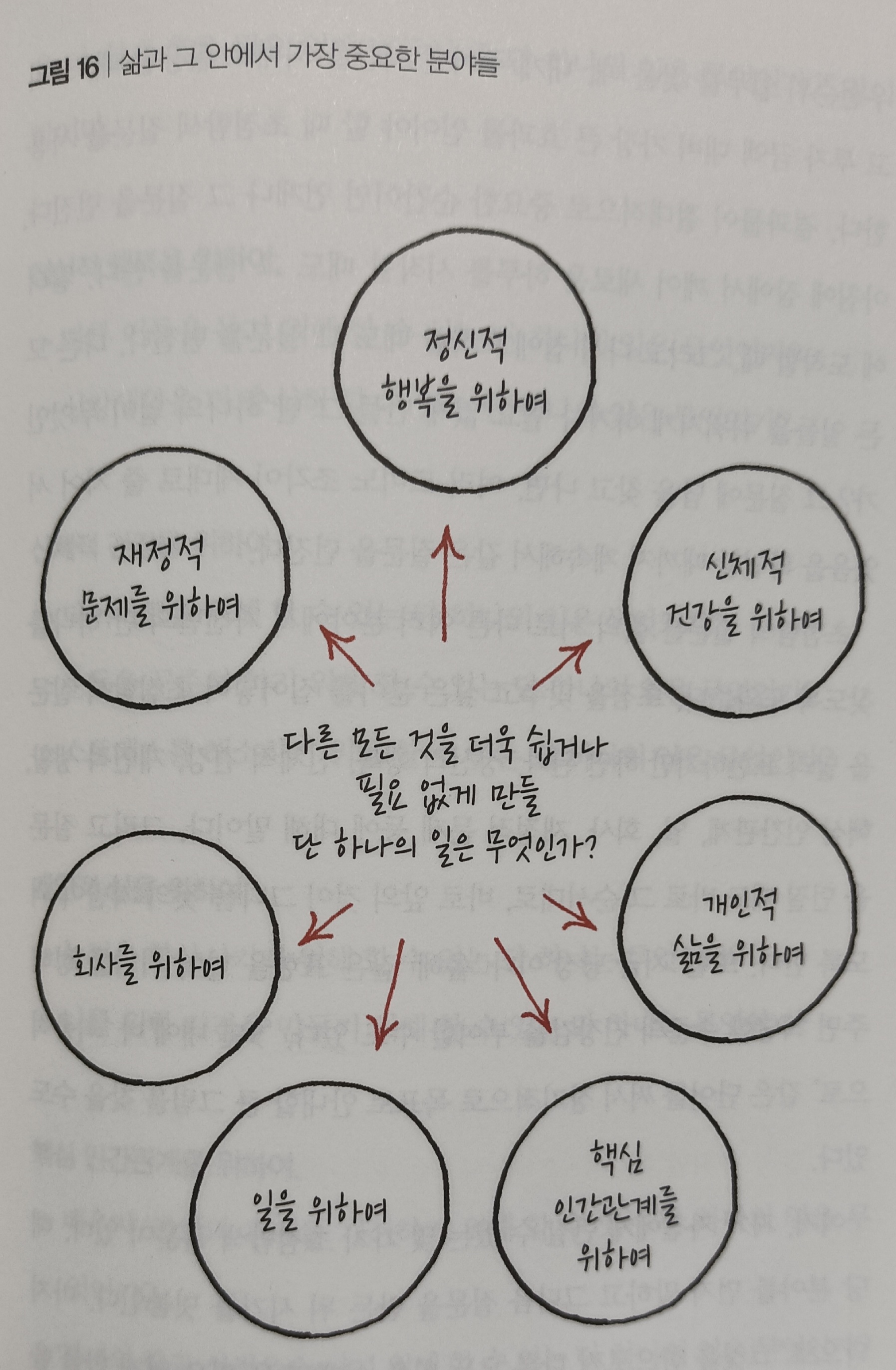 '원씽'..초점탐색질문