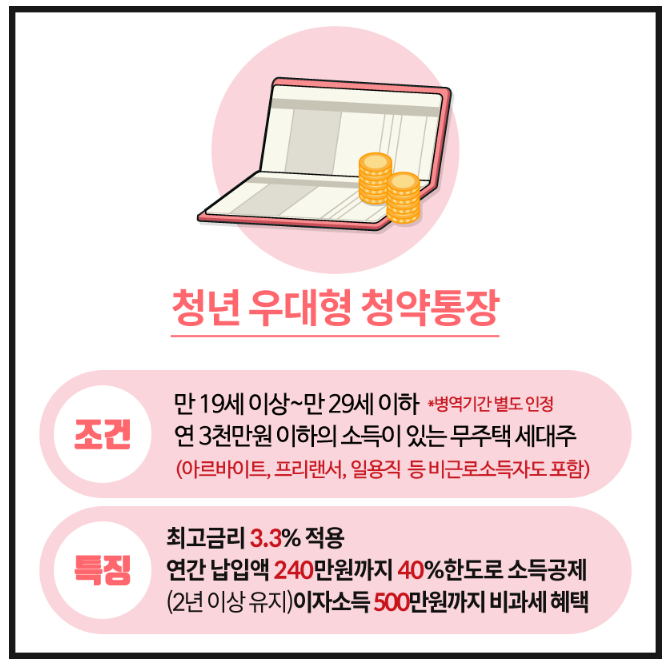청년우대형 청약통장