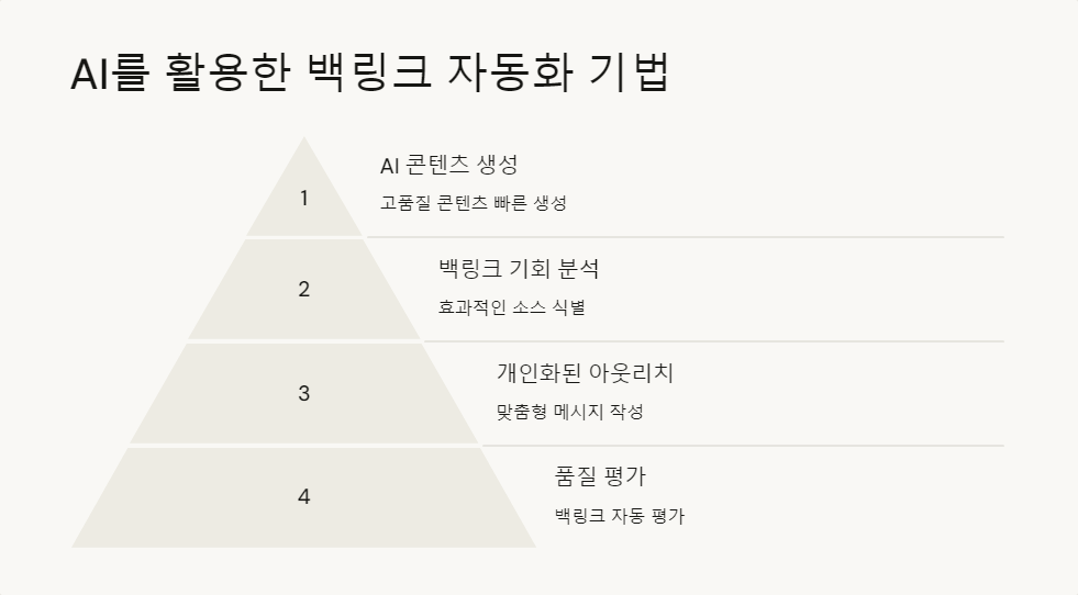 링크빌딩