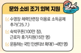 문화소비 조기회복 지원