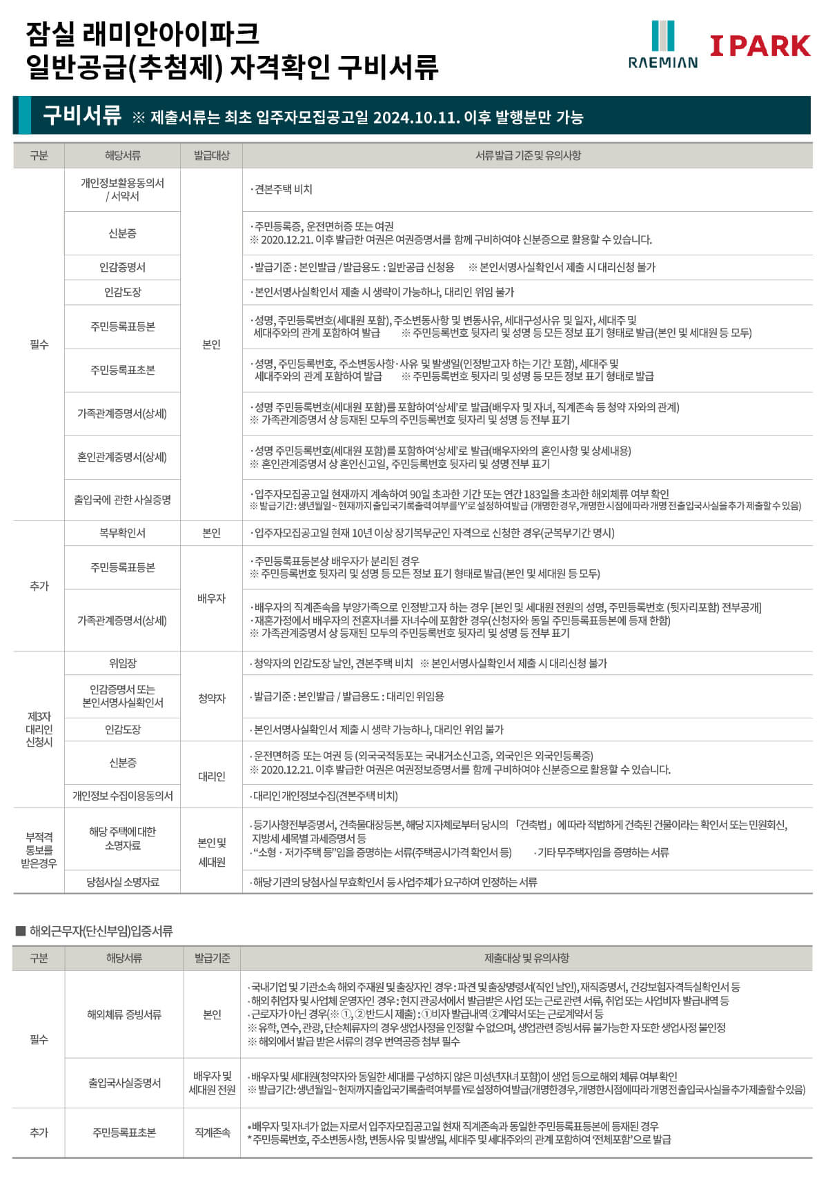 일반공급(추첨제) 자격확인 구비서류