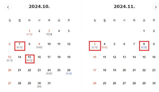 노보텔 파리 상트르 투르 에펠 가격표