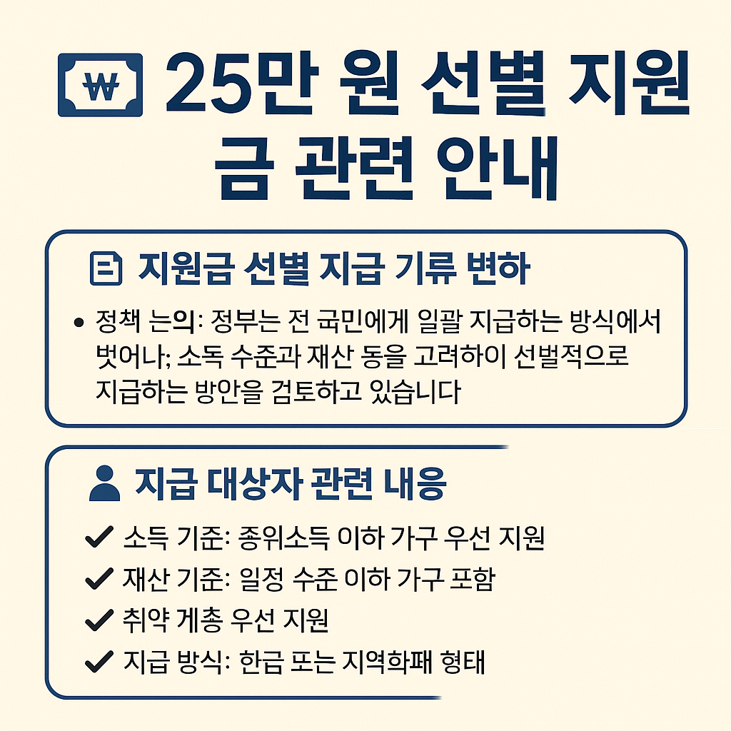 25만원 선별 지원금 방안 논의 관련 안내(지급 대상자 선정 기준과 지급 방식 등)