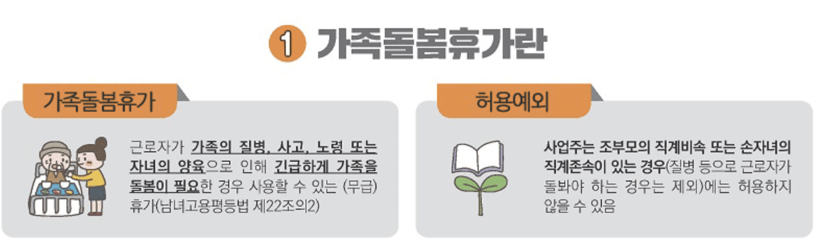 가족돌봄휴가 제도