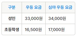 익산 인천공항 리무진 버스 시간표 요금 예약 방법