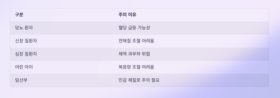 식염포도당부작용