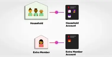 넷플릭스-계정-공유-추가-회원-설정
