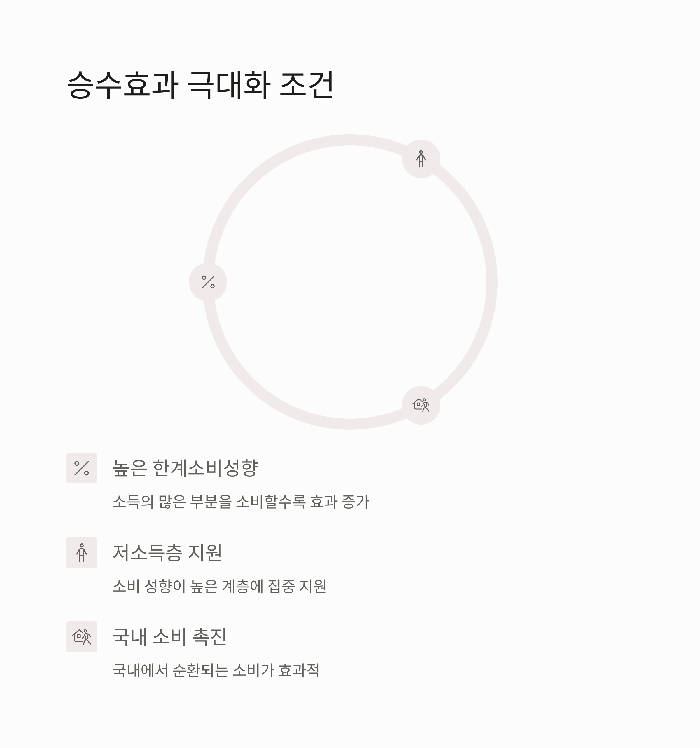 소득이 증가하면 소비도 늘어날까? 승수효과의 경제적 진실