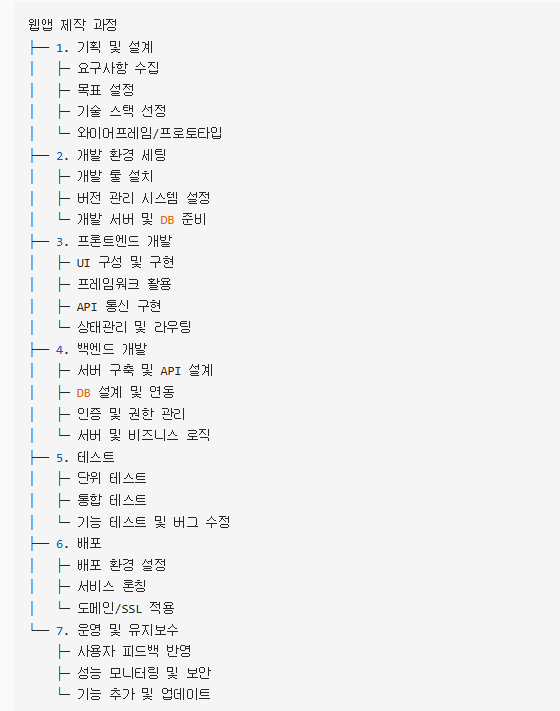 Flowith로 업무 효율성 200% 높이는 7가지 꿀팁