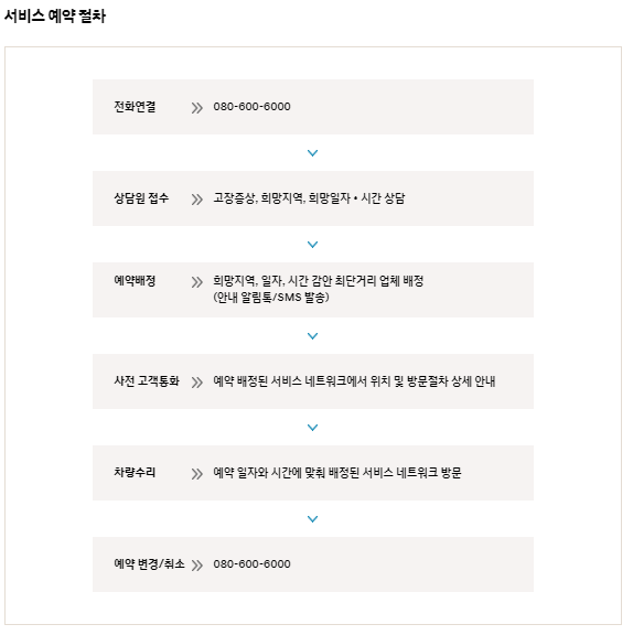 현대자동차-ARS-서비스-예약-절차-사진