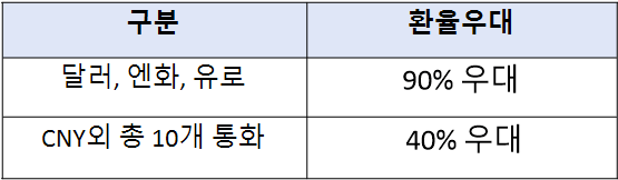 농협 환전