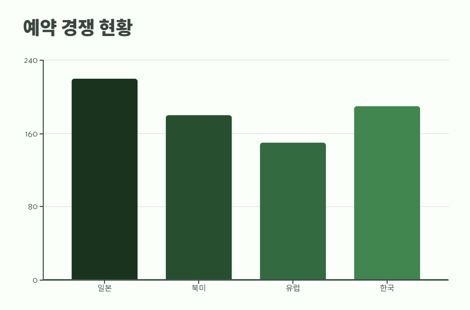 닌텐도 스위치2 사전예약 바로 가기 8