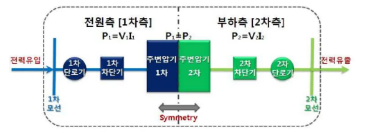 변전소-일반적-구조