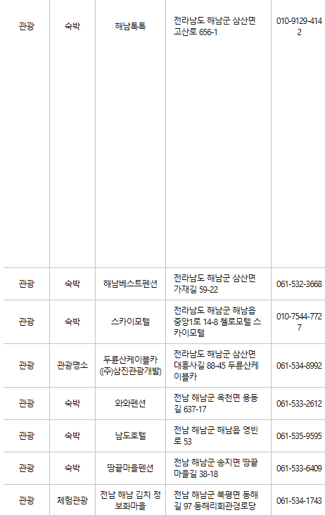 해남 문화누리카드 사용처