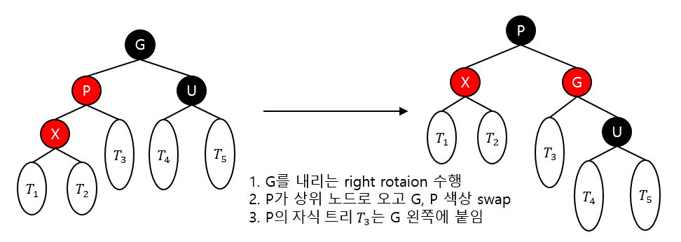 Data Structure_Red_Black_Tree_004.png