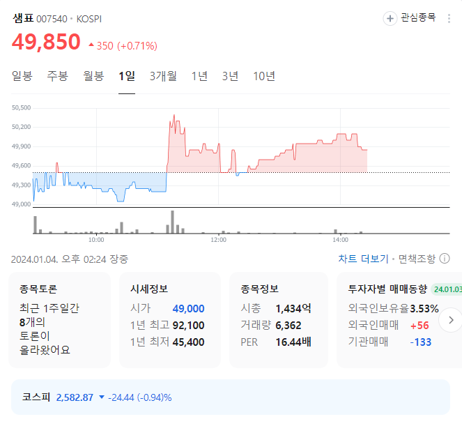 샘표 주가