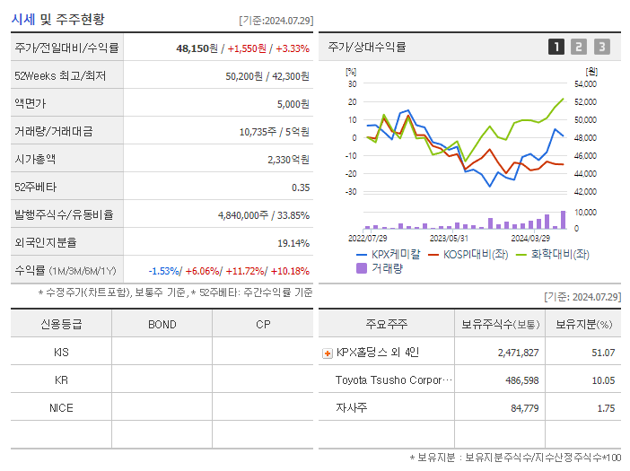 KPX케미칼_기업개요