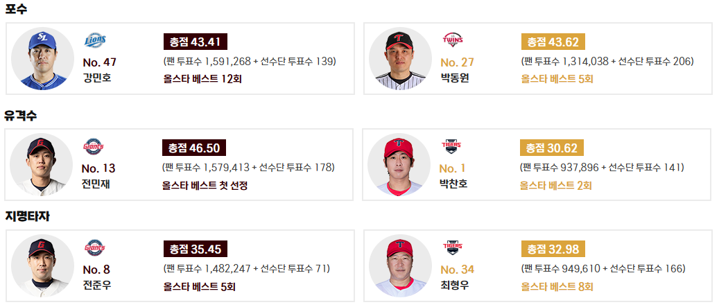 2025 KBO 리그 올스타전