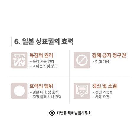 일본상표등록