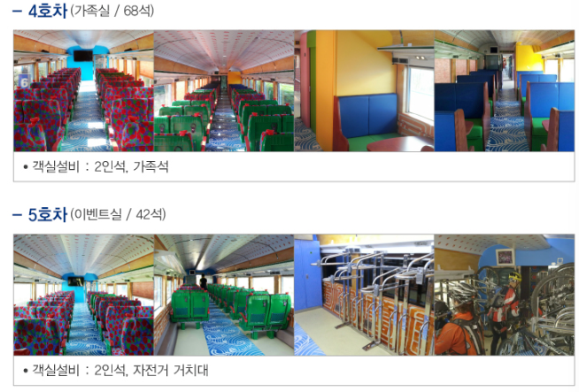 남도해양열차(S-train).서울에서 여수까지, 부산에서 광주송정까지 기차여행