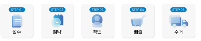 대형폐가전 무상수거 서비스 신청방법