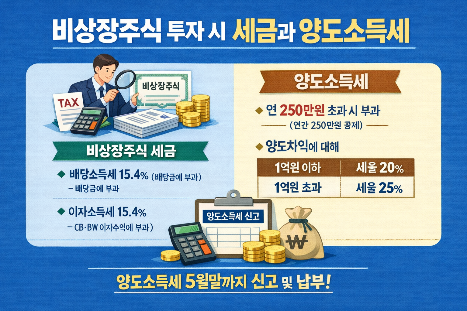 비상장 주식 투자시 세금 과 양도 소득세