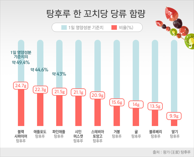 탕후루