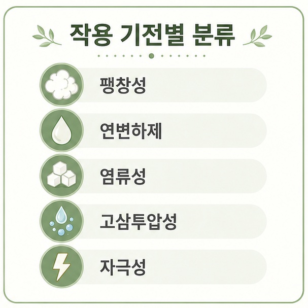 완하제 작용 기전별 다섯 갈래 분류, 팽창성과 연변하제, 염류성, 고삼투압성, 자극성
