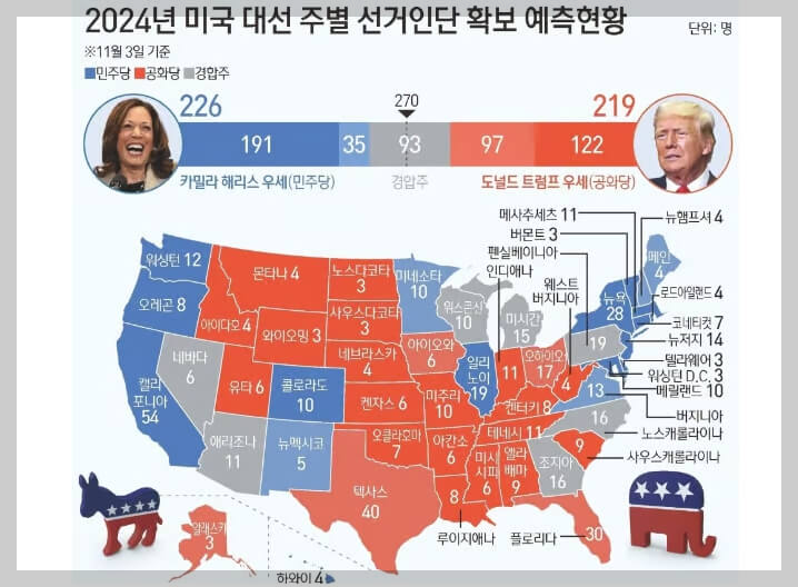 미국 대선 실시간 집계 현황, 미 대선 당선자