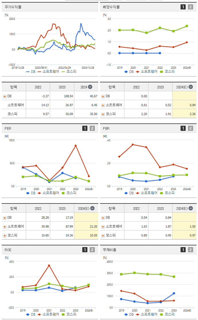 DB_섹터분석