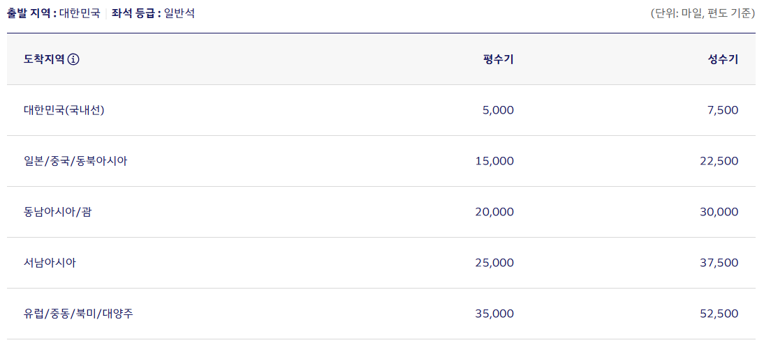 대한항공 마일리지