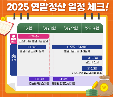 연말정산환급금지급일 및 입금일,환급일 안내