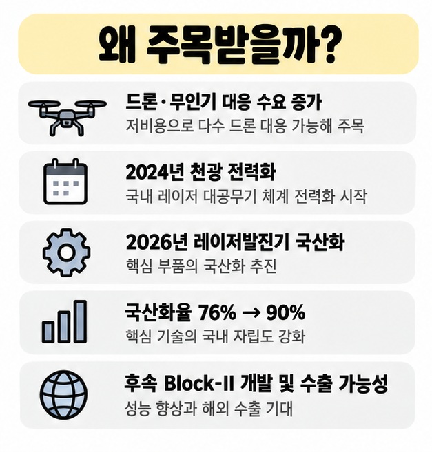 드론 무인기 대응 천광 전력화 레이저발진기 국산화 후속 Block-II와 수출 가능성을 주요 모멘텀으로 보여주는 카드