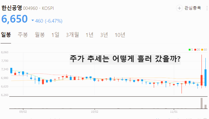 모듈러 주택 관련주 대장주 테마주 수혜주 TOP5