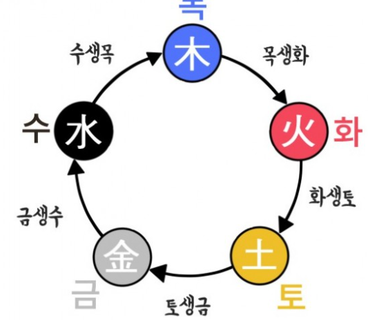 이재명 대통령 사주 풀이