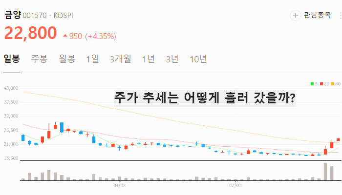 2차전지 관련주 대장주 TOP7 : LG에너지솔루션