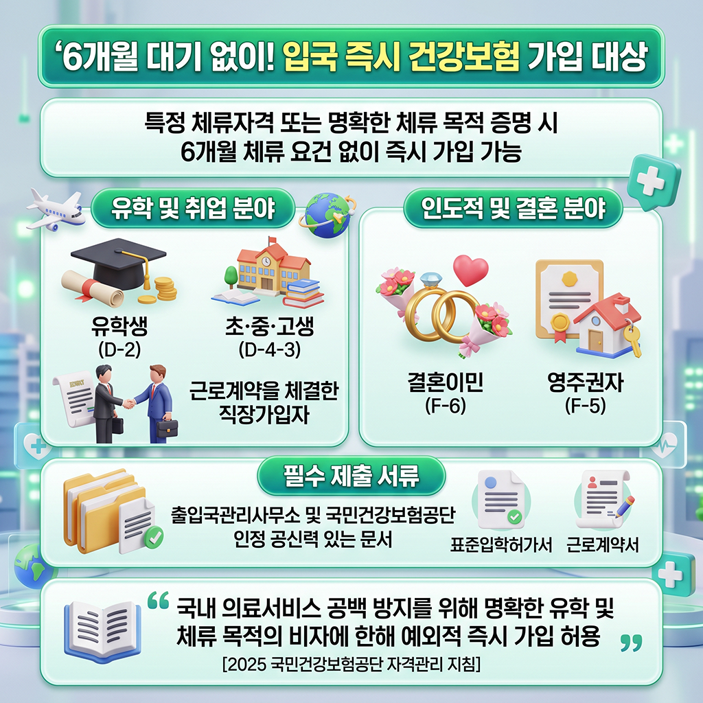 6개월 예외 조항, 입국 즉시 가입이 가능한 신분은?