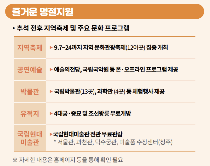 추석 임시공휴일 의무 대체공휴일 차이 통행료면제 지역축제