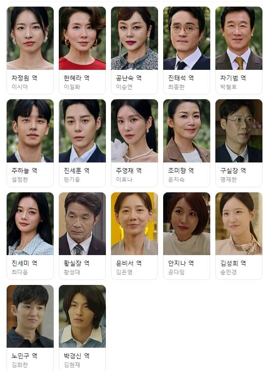 친밀한 리플리 주요 등장인물 사진