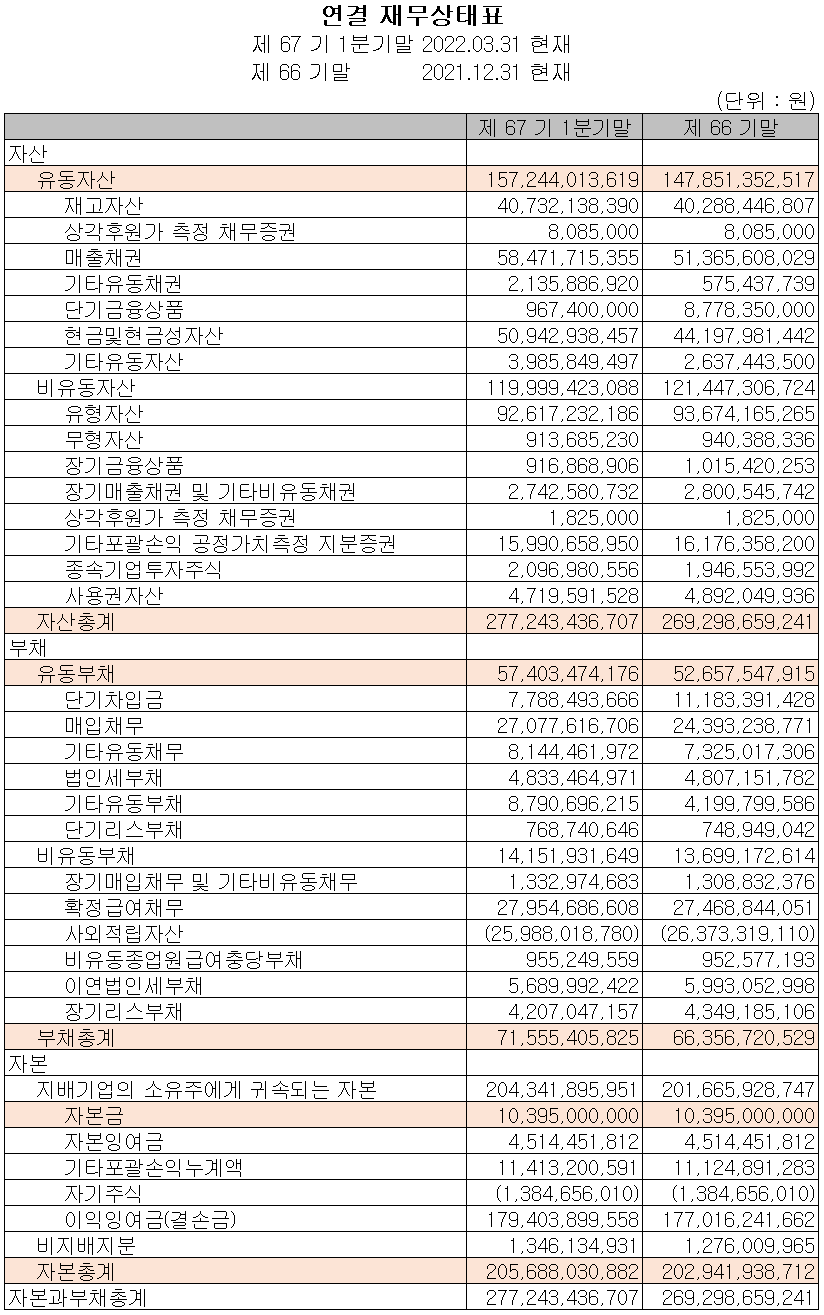 삼화콘덴서 - 재무상태표