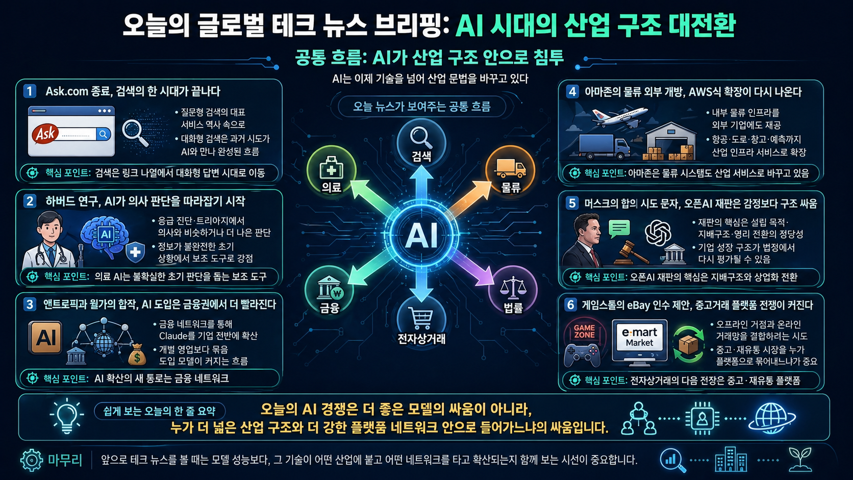 Ask.com 종료, AI가 의사 판단, 앤트로픽과 월가의 합작, AWS식 확장