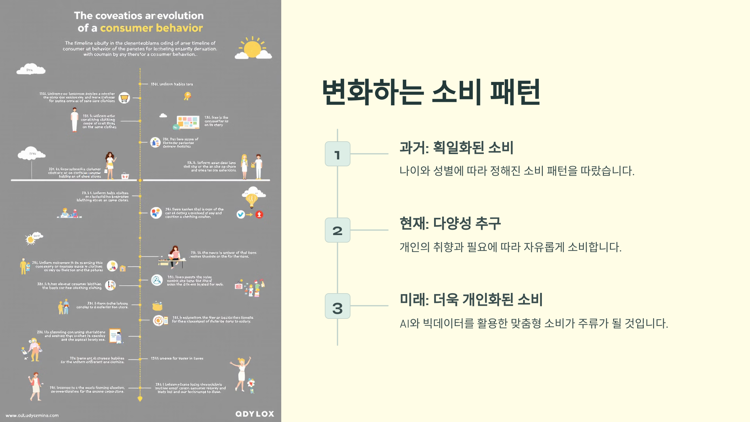 변화하는 소비 패턴