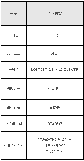 미국주식 주식병합 안내 WKEY, 와이즈키 인터내셔널 홀딩 (ADR)
