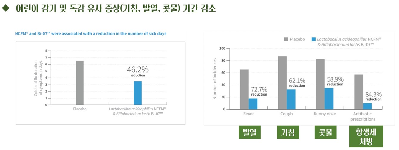 프로바이오틱스
