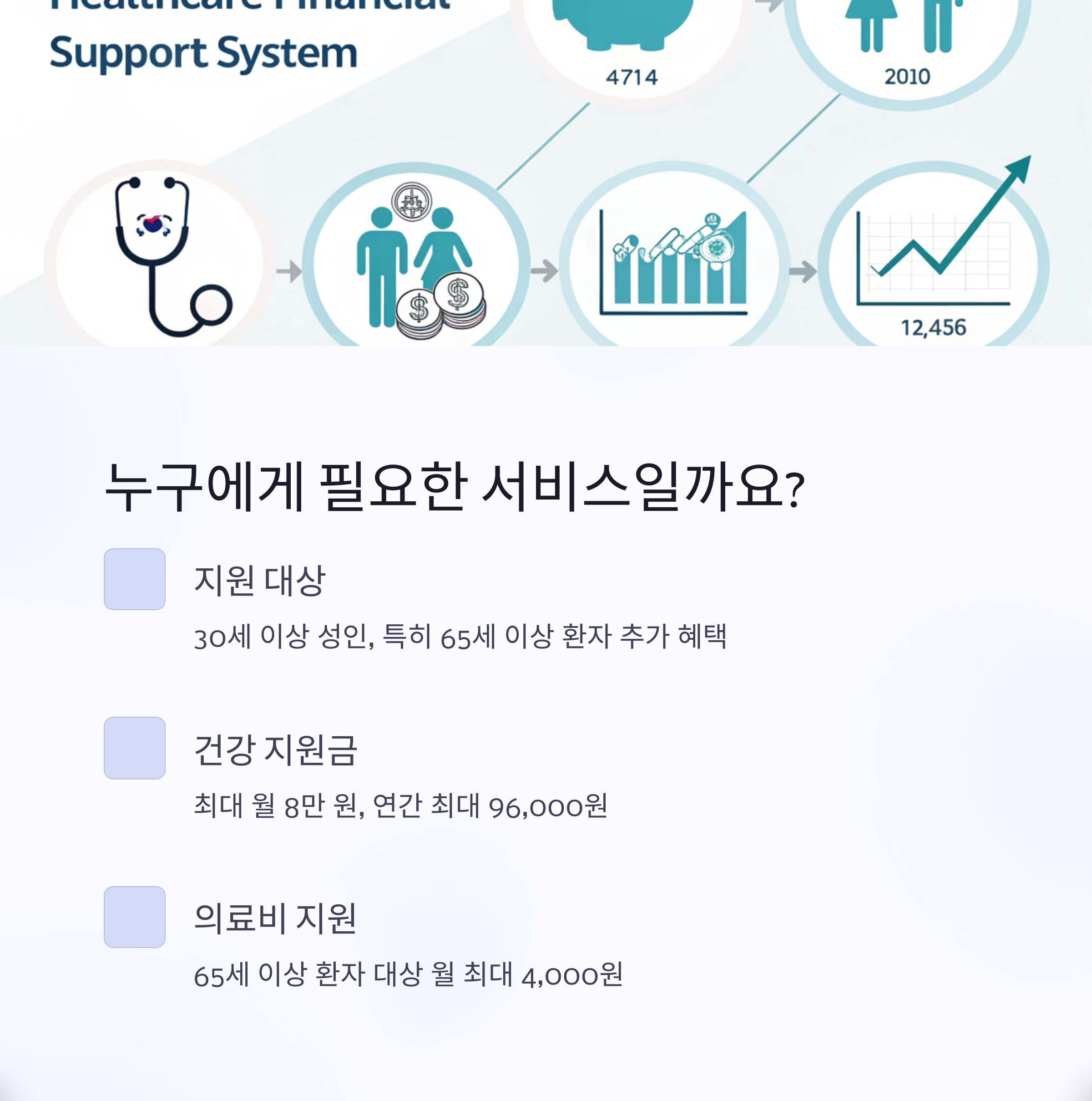 고혈압 및 당뇨병 등록 관리 서비스