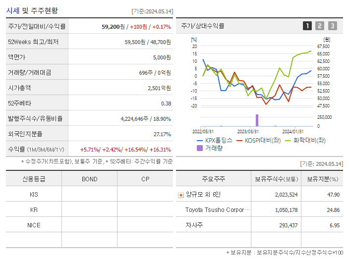 KPX홀딩스_기업개요