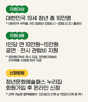 청년문화예술패스 지원대상, 지원내용, 신청방법