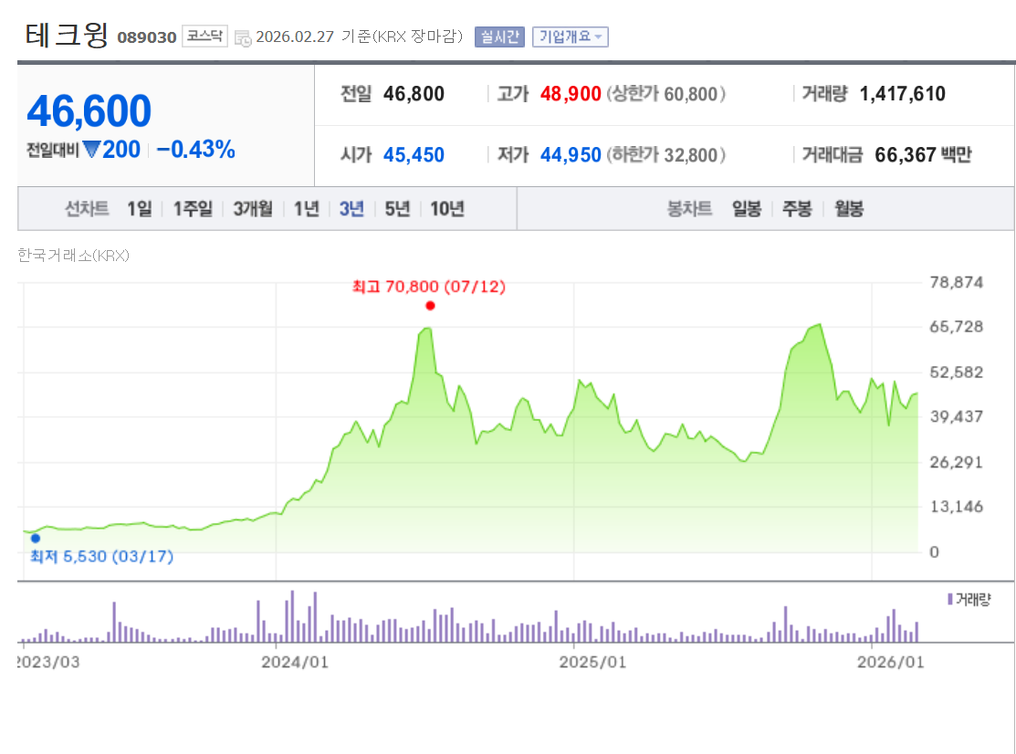 시스템반도체 관련주, 숨은 성장주
